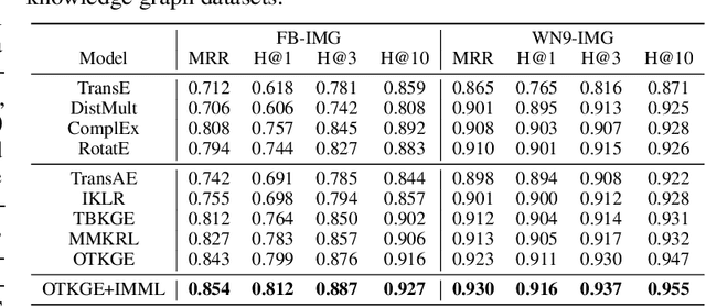 Figure 4 for Interventional Imbalanced Multi-Modal Representation Learning via $β$-Generalization Front-Door Criterion