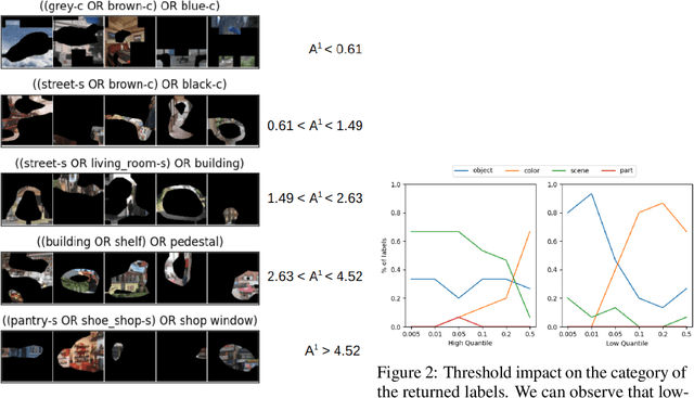 Figure 2 for Towards a fuller understanding of neurons with Clustered Compositional Explanations