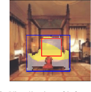 Figure 4 for Towards a fuller understanding of neurons with Clustered Compositional Explanations