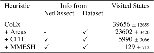 Figure 1 for Towards a fuller understanding of neurons with Clustered Compositional Explanations