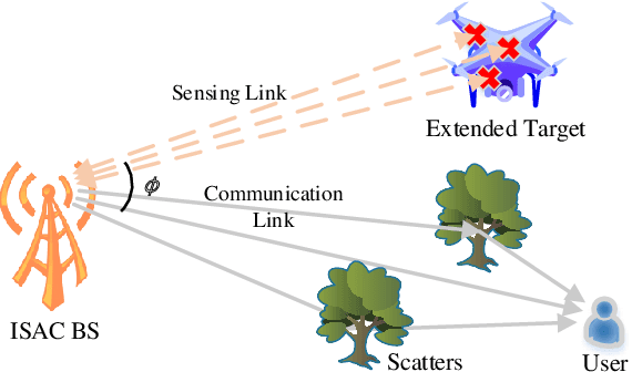 Figure 1 for Revealing the Trade-off in ISAC Systems: The KL Divergence Perspective