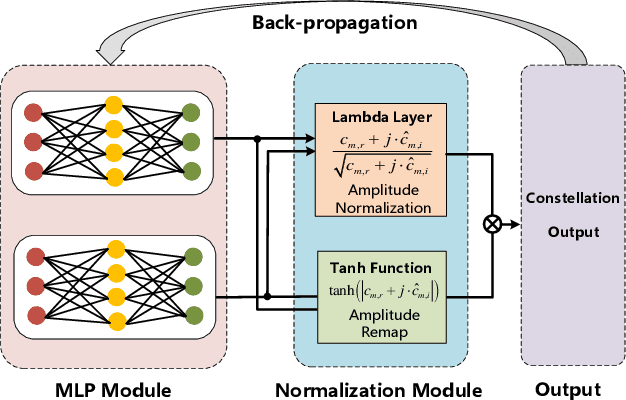 Figure 2 for Revealing the Trade-off in ISAC Systems: The KL Divergence Perspective