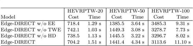 Figure 3 for Edge-DIRECT: A Deep Reinforcement Learning-based Method for Solving Heterogeneous Electric Vehicle Routing Problem with Time Window Constraints