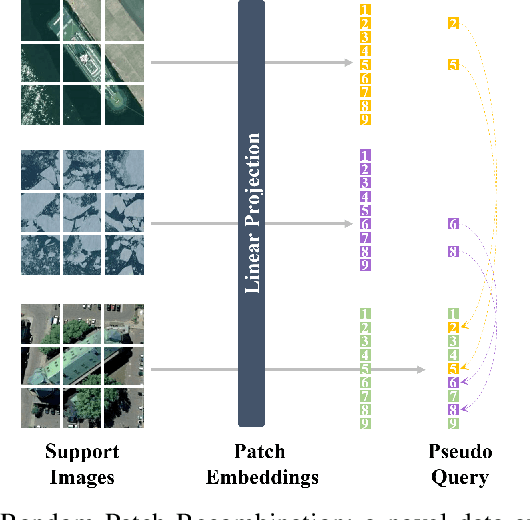 Figure 4 for MVP: Meta Visual Prompt Tuning for Few-Shot Remote Sensing Image Scene Classification