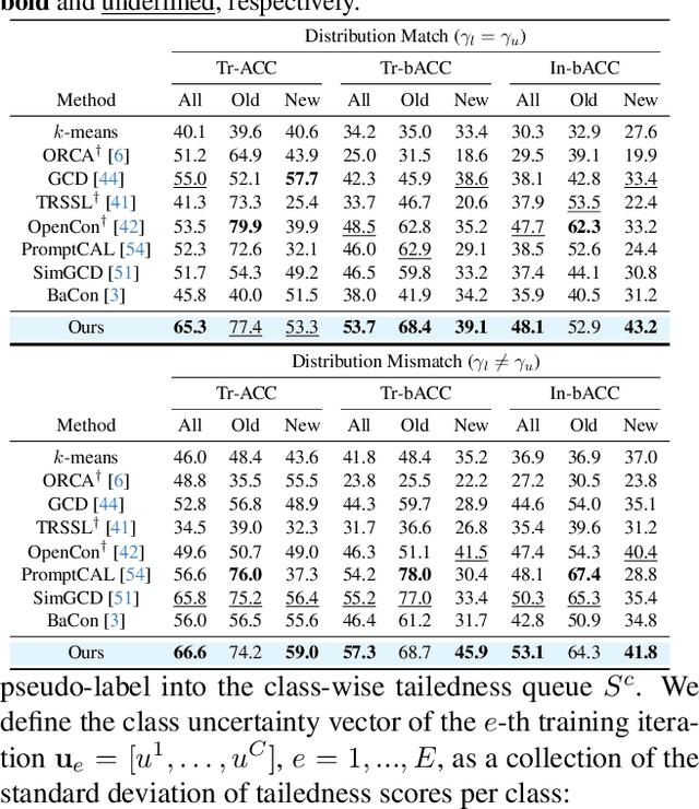 Figure 3 for Rethinking Open-World Semi-Supervised Learning: Distribution Mismatch and Inductive Inference