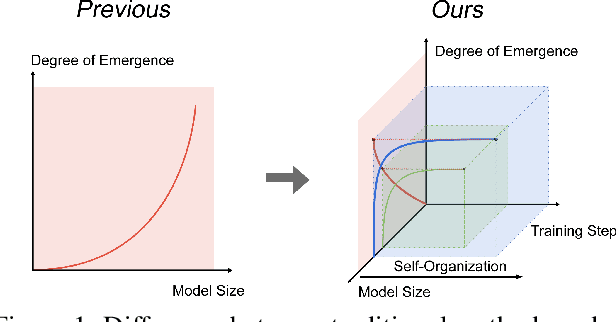 Figure 1 for Exploring Neuron Interactions and Emergence in LLMs: From the Multifractal Analysis Perspective