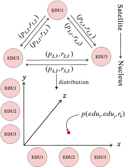 Figure 3 for RST-LoRA: A Discourse-Aware Low-Rank Adaptation for Long Document Abstractive Summarization