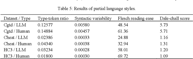 Figure 4 for LLM-Generated Natural Language Meets Scaling Laws: New Explorations and Data Augmentation Methods