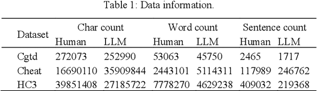 Figure 1 for LLM-Generated Natural Language Meets Scaling Laws: New Explorations and Data Augmentation Methods