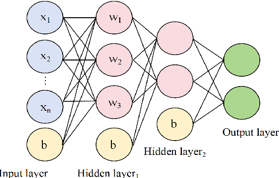Figure 2 for Review of deep learning models for crypto price prediction: implementation and evaluation