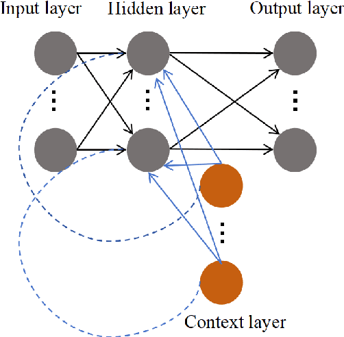 Figure 4 for Review of deep learning models for crypto price prediction: implementation and evaluation