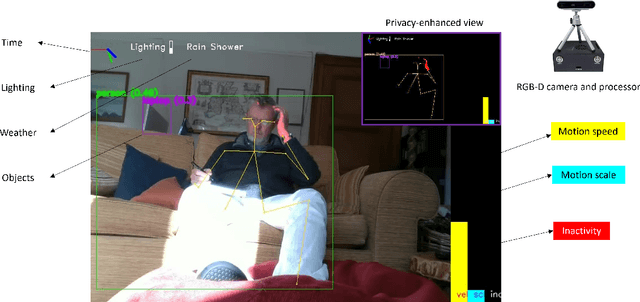 Figure 1 for Unobtrusive Monitoring of Physical Weakness: A Simulated Approach