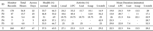 Figure 2 for Unobtrusive Monitoring of Physical Weakness: A Simulated Approach