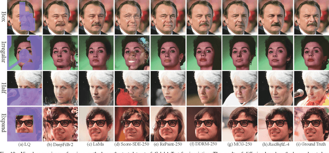 Figure 2 for Efficient Diffusion Model for Image Restoration by Residual Shifting