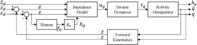 Figure 1 for On Multi-Fidelity Impedance Tuning for Human-Robot Cooperative Manipulation