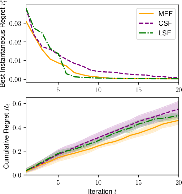 Figure 2 for On Multi-Fidelity Impedance Tuning for Human-Robot Cooperative Manipulation