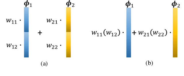 Figure 3 for Few-shot Shape Recognition by Learning Deep Shape-aware Features