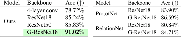 Figure 4 for Few-shot Shape Recognition by Learning Deep Shape-aware Features