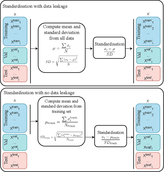 Figure 2 for Nine tips for ecologists using machine learning