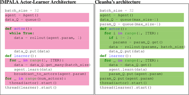 Figure 1 for Cleanba: A Reproducible and Efficient Distributed Reinforcement Learning Platform