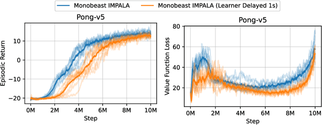 Figure 3 for Cleanba: A Reproducible and Efficient Distributed Reinforcement Learning Platform