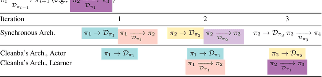 Figure 2 for Cleanba: A Reproducible and Efficient Distributed Reinforcement Learning Platform