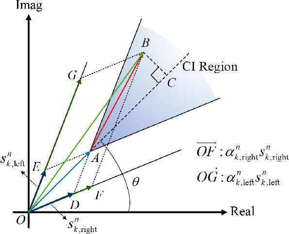 Figure 1 for Block-Level Interference Exploitation Precoding for MU-MISO: An ADMM Approach