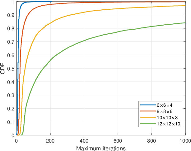 Figure 2 for Block-Level Interference Exploitation Precoding for MU-MISO: An ADMM Approach