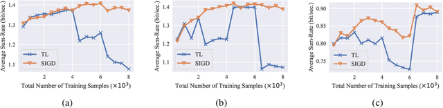 Figure 2 for An Introduction to Bi-level Optimization: Foundations and Applications in Signal Processing and Machine Learning