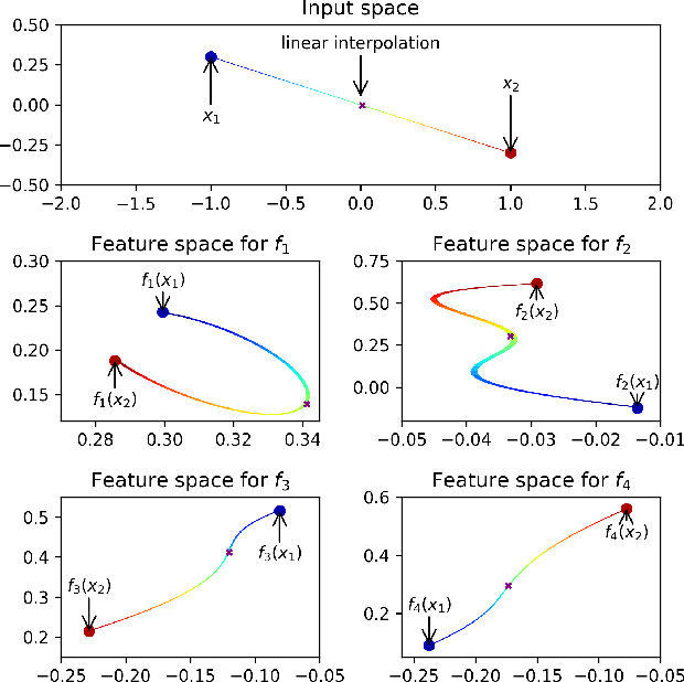 Figure 1 for Token Fusion: Bridging the Gap between Token Pruning and Token Merging