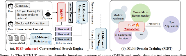 Figure 1 for STYLE: Improving Domain Transferability of Asking Clarification Questions in Large Language Model Powered Conversational Agents