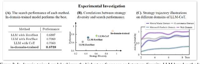 Figure 3 for STYLE: Improving Domain Transferability of Asking Clarification Questions in Large Language Model Powered Conversational Agents