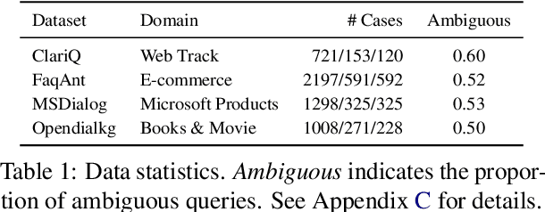 Figure 2 for STYLE: Improving Domain Transferability of Asking Clarification Questions in Large Language Model Powered Conversational Agents