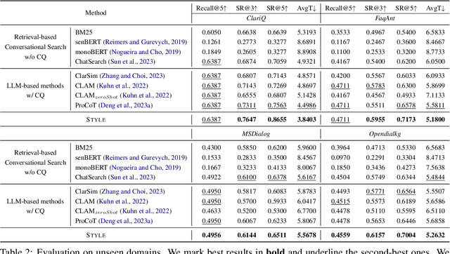 Figure 4 for STYLE: Improving Domain Transferability of Asking Clarification Questions in Large Language Model Powered Conversational Agents