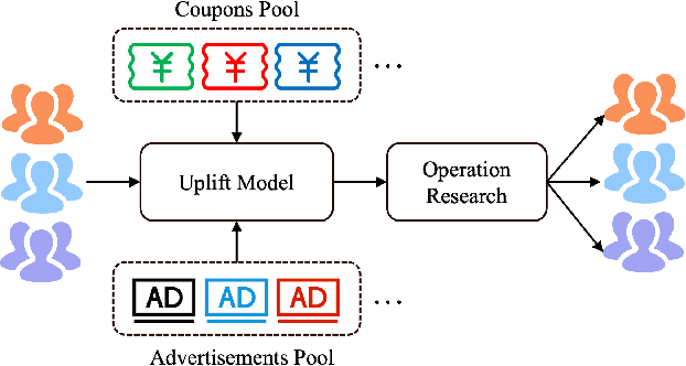 Figure 1 for Entire Chain Uplift Modeling with Context-Enhanced Learning for Intelligent Marketing
