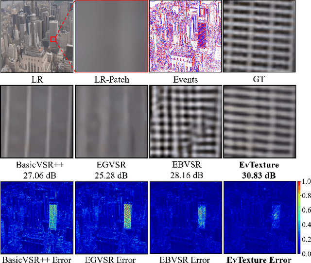 Figure 1 for EvTexture: Event-driven Texture Enhancement for Video Super-Resolution