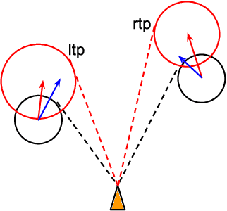 Figure 4 for Safe Hierarchical Navigation in Crowded Dynamic Uncertain Environments