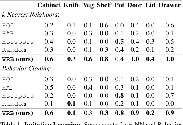 Figure 1 for Affordances from Human Videos as a Versatile Representation for Robotics