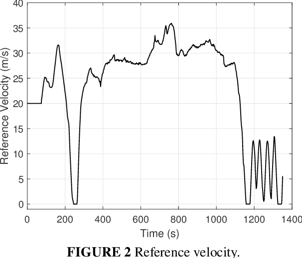 Figure 2 for Data-driven dual-loop control for platooning mixed human-driven and automated vehicles