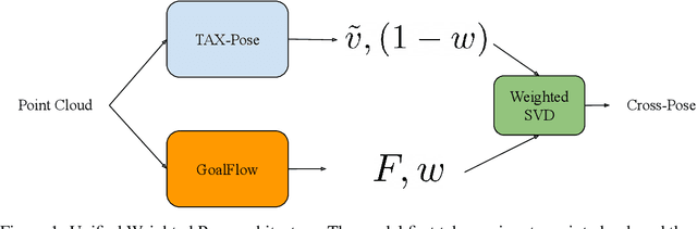 Figure 1 for WeightedPose: Generalizable Cross-Pose Estimation via Weighted SVD