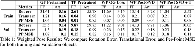 Figure 2 for WeightedPose: Generalizable Cross-Pose Estimation via Weighted SVD