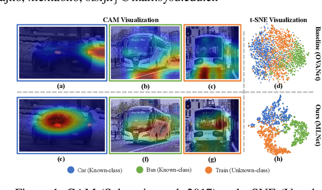 Figure 1 for MLNet: Mutual Learning Network with Neighborhood Invariance for Universal Domain Adaptation