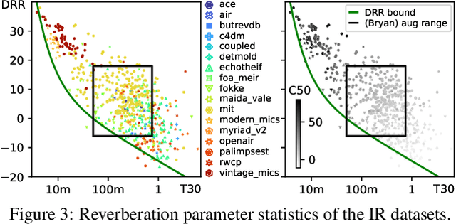 Figure 3 for Yet Another Generative Model For Room Impulse Response Estimation