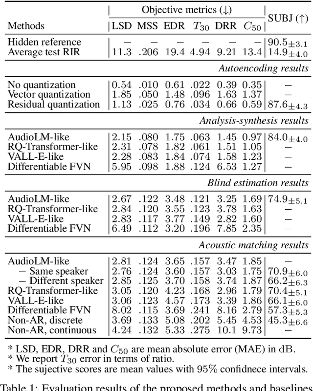 Figure 2 for Yet Another Generative Model For Room Impulse Response Estimation