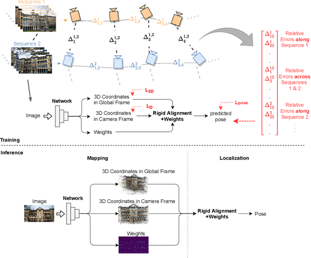 Figure 2 for Global Localization: Utilizing Relative Spatio-Temporal Geometric Constraints from Adjacent and Distant Cameras