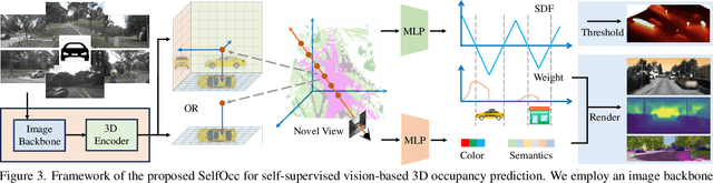 Figure 4 for SelfOcc: Self-Supervised Vision-Based 3D Occupancy Prediction