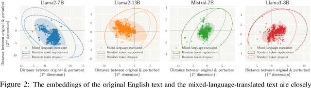 Figure 3 for Crosslingual Capabilities and Knowledge Barriers in Multilingual Large Language Models