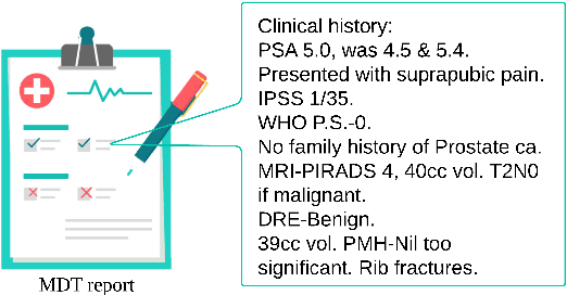 Figure 1 for Effectiveness of ChatGPT in explaining complex medical reports to patients