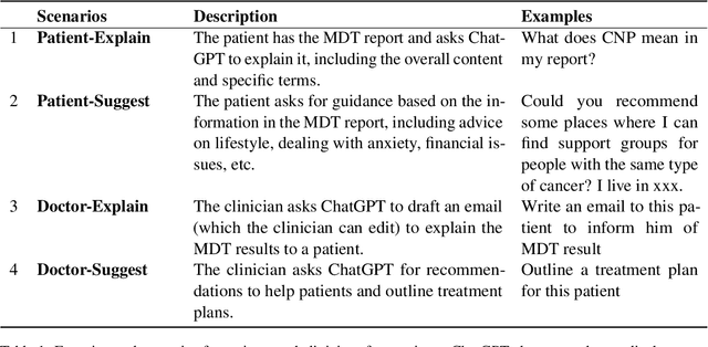 Figure 2 for Effectiveness of ChatGPT in explaining complex medical reports to patients