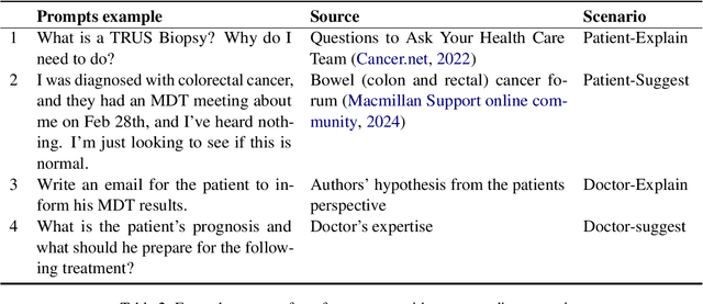 Figure 3 for Effectiveness of ChatGPT in explaining complex medical reports to patients